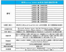 体验香港地域的腾讯云服务器、负载均衡、CDN、移动
