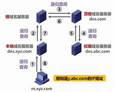 香港高防服务器排行,香港高防服务器排行,盘点香港高防CDN