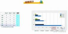 你可以访问一下其他香港或者国外免备案主机的网站看