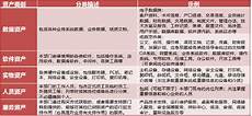 香港投资推广署上半年协助322间企业在港开设或拓展