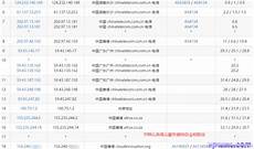 阿里云宣布全线下调云产品售价
