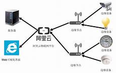 在港口条件、海运服务和营商环境等方面的综合实力广