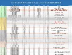 现在香港服务器能上谷歌吗,后续用现在香港服务器能上谷歌吗 户访问会返