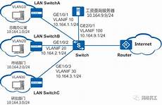 香港服务器权限限制