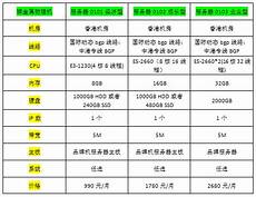 总金额预计不超过30亿元