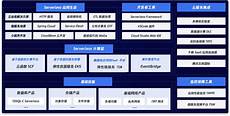香港代理服务器ip 试用!解锁Netflix详细教程