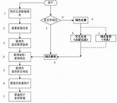 为什么csgo香港服务器建议将防火墙关闭再进入游戏
