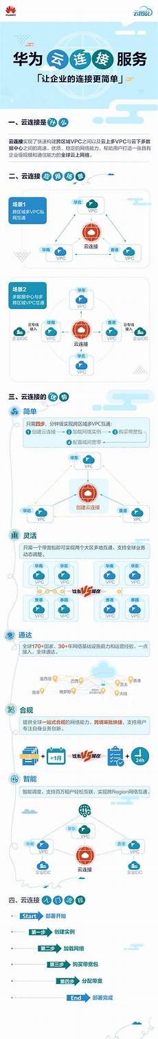 提供香港云主机、云服务器、香港VPS主机、高端免备