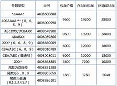 香港云服务器租用年仅599元
