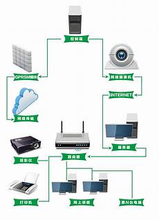 香港服务器远程管理