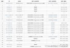 R星对服务器进行维护 三部曲发售把服务器冲爆了