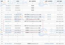 阿里香港服务器速度快么【产业互联网周报】中国已成为全球人工智能专利最大