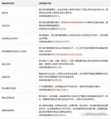  **SSH登录**通过SSH登录云服务器